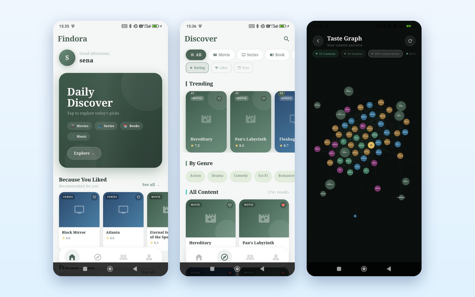 FINDORA — Graph-Based Social Recommendation